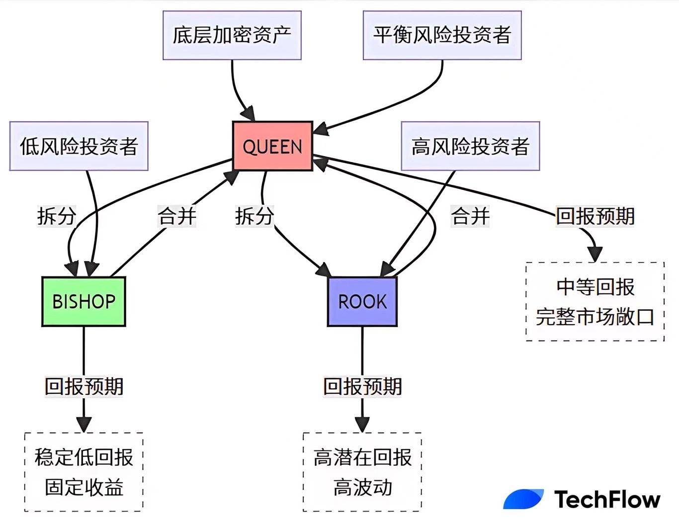 关于DeFi爆发专家提醒控制风险，投资者需谨慎布局。的信息